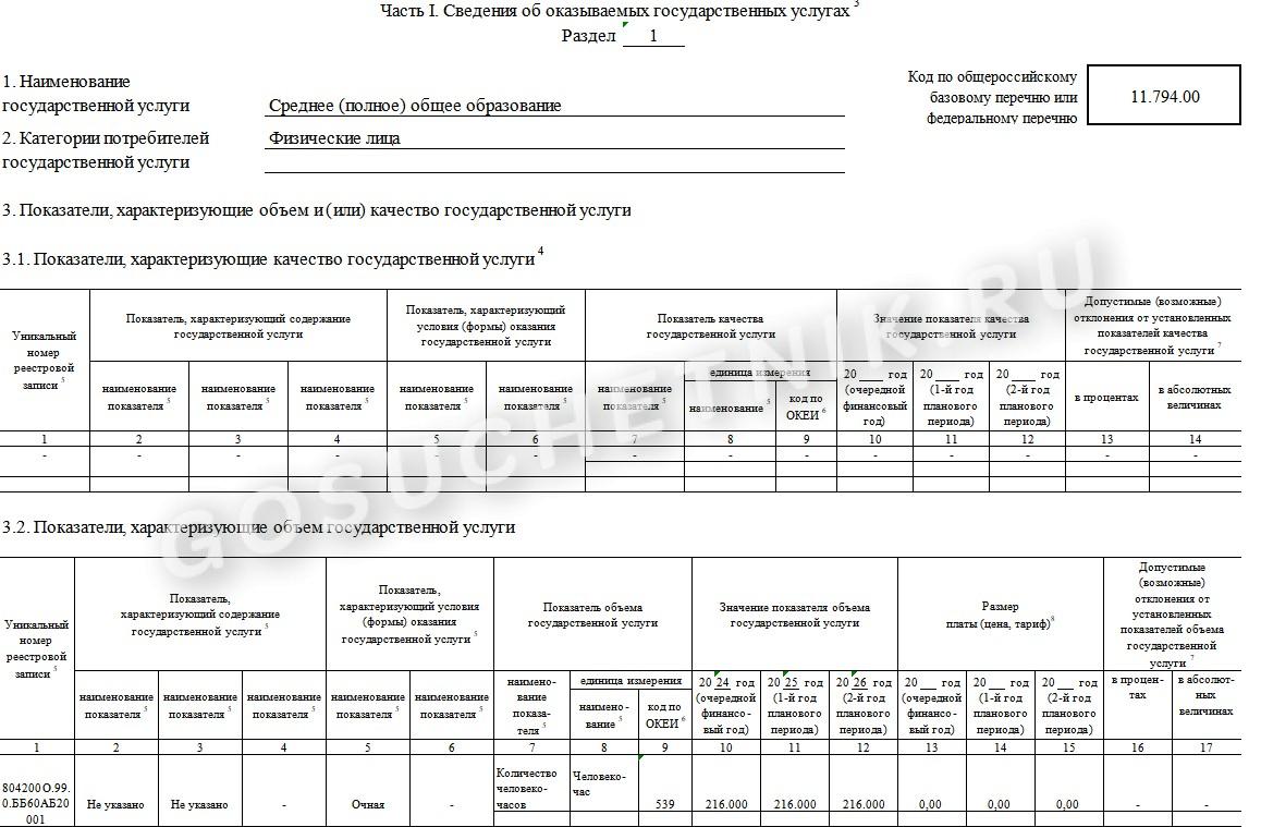 Муниципальное задание школы – образец на 2024 год