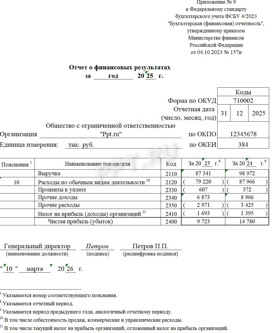 Образец упрощенного отчета о финансовых результатах Образец упрощенного отчета о финансовых результатах