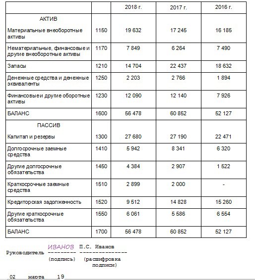 Товарный баланс для налоговой образец