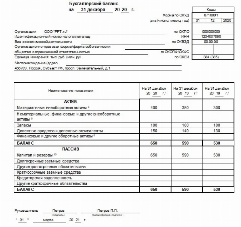 Годовой отчет некоммерческой организации образец