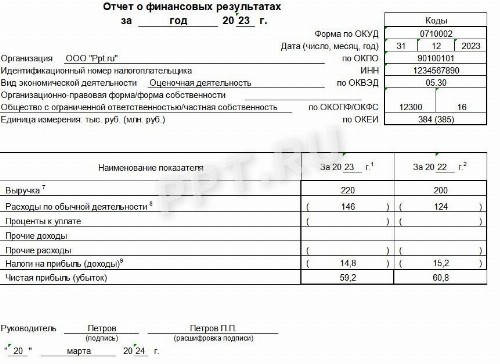 Образец упрощенной бухгалтерской отчетности за 2023 | Скачать бланк ...