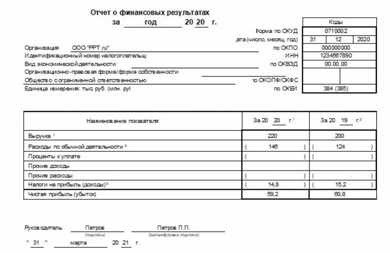 Образец упрощенной бухгалтерской отчетности за 2020 | Скачать бланк ...
