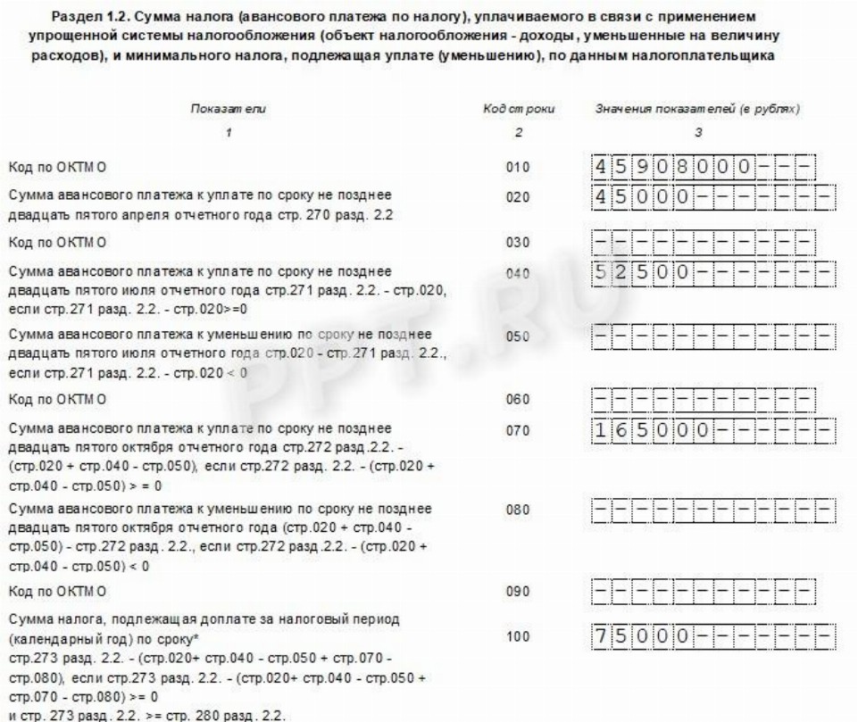 Как заполнить декларацию по УСН за 2020 год для ИП в 2021 году