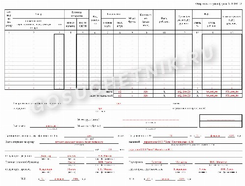 Накладная на возврат товара поставщику — образец 2024