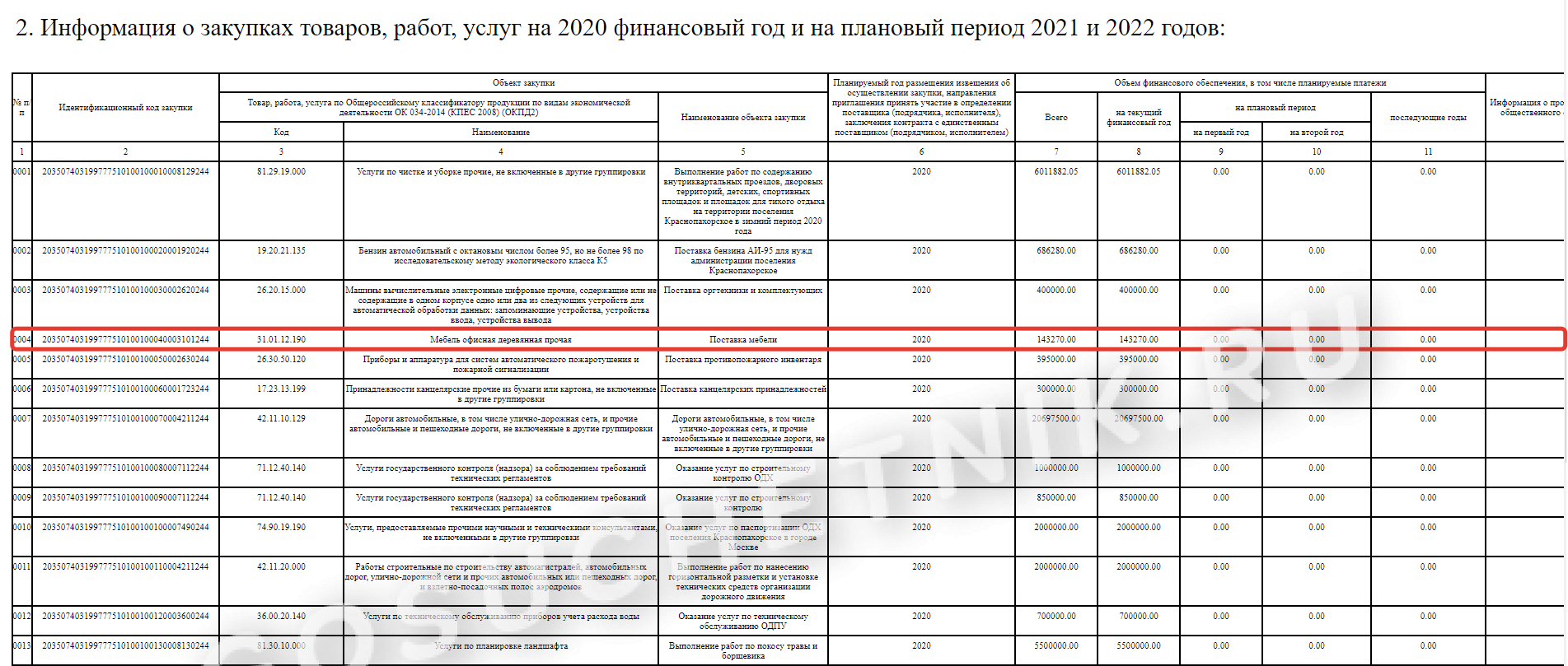 Постановление 1279 от 30.09 2019. План-график на 2020 год. План график закупок пример бюджетной организации. План-график закупок по 44 ФЗ образец. План закупки мебели