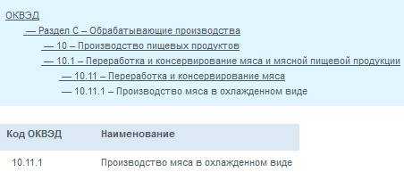 Оквэд 2023 с расшифровкой. ОКВЭД 2022. ОКВЭД 2022 С расшифровкой. Интернет торговля ОКВЭД. Производство пищевой продукции ОКВЭД.