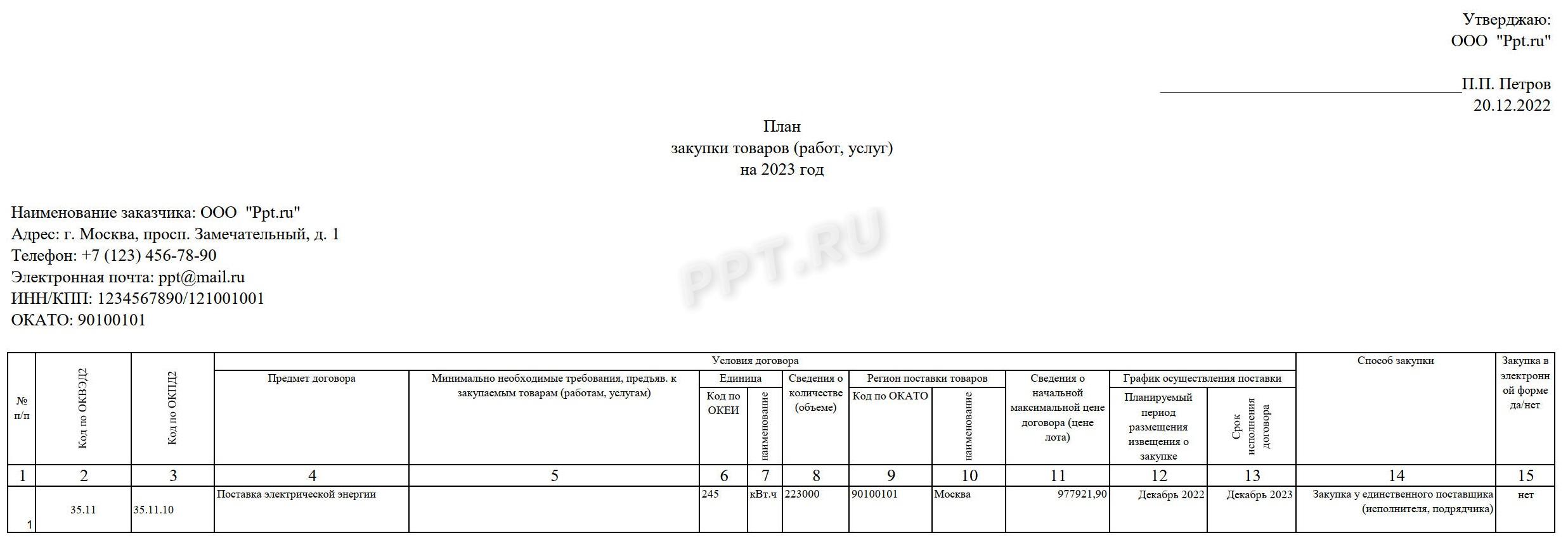 Правила формирования плана закупок по 223 фз