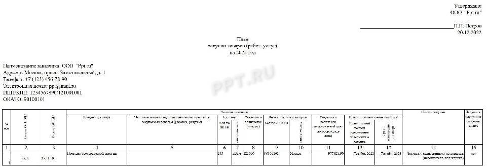 Правила формирования плана закупок по 223 фз