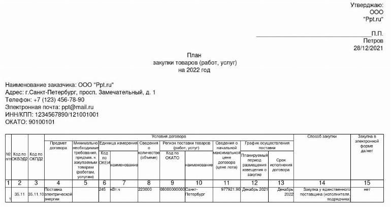 Образец плана закупок 223 ФЗ на 2022 год | Скачать форму, бланк