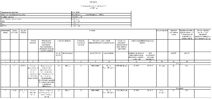 Порядок формирования плана закупок по 223 фз