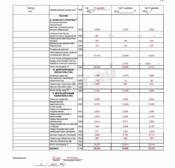 В каком нормативном документе приводятся образцы форм бухгалтерской финансовой отчетности