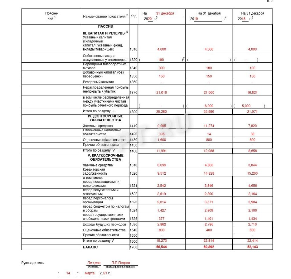 2 форма бухгалтерской отчетности образец