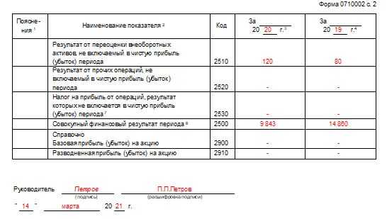 Какие формы бухгалтерской отчетности являются приложениями к основным формам отчетности