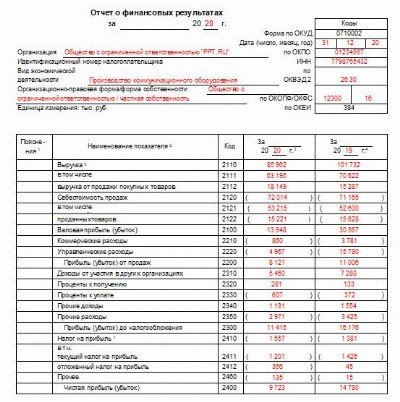 Заполнение упрощенной бухгалтерской отчетности за 2023. Бух баланс 2022. Бухгалтерская отчетность 2022. Бух отчетность 2022. Форма 2 бухгалтерской отчетности 2022.