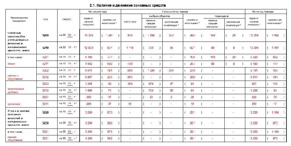 Форма 11 краткая нулевой отчет. Пояснения к бухгалтерской отчетности за 2022 год. Форма 11 краткая 4 раздел пример заполнения. Таблица отчетности выездов на сервис.