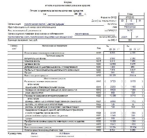 Образец ликвидационного баланса в 2022 году для ооо