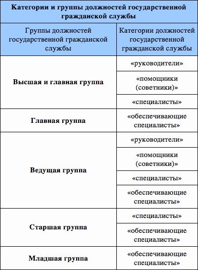 Таблица должностей государственной гражданской службы