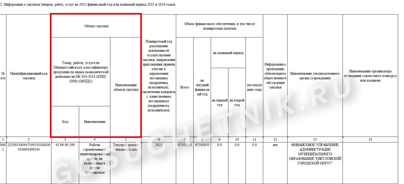 Кресло офисное описание объекта закупки