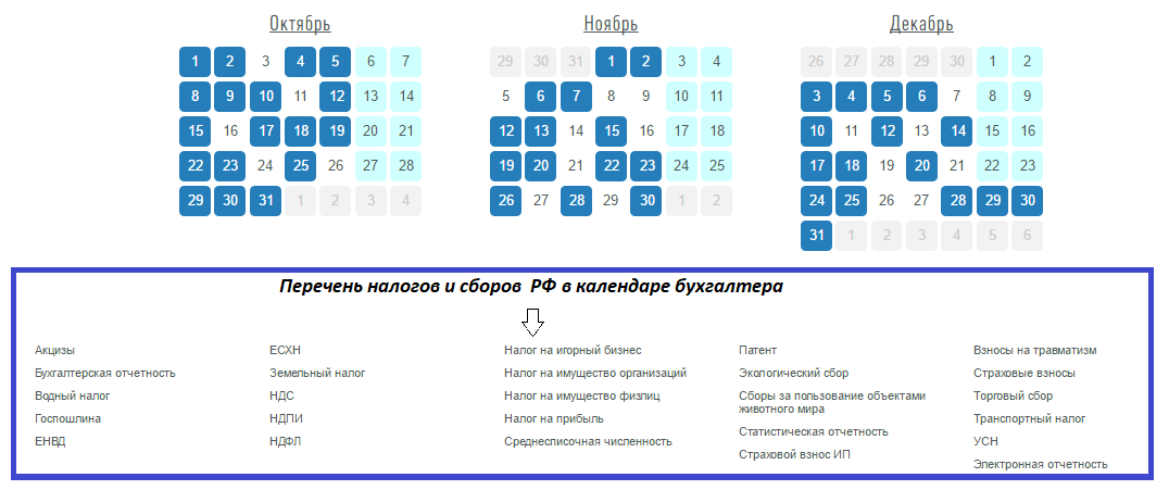 Календарь бухгалтера сроки сдачи отчетности таблица