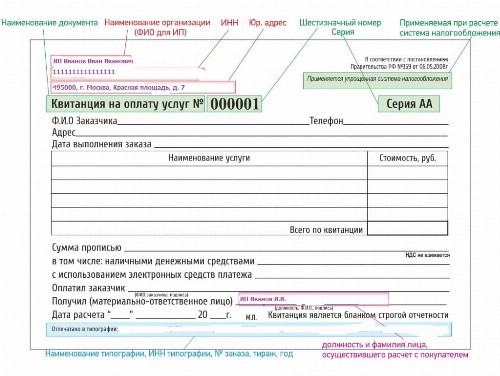 Образец бланка строгой отчетности вместо кассового чека