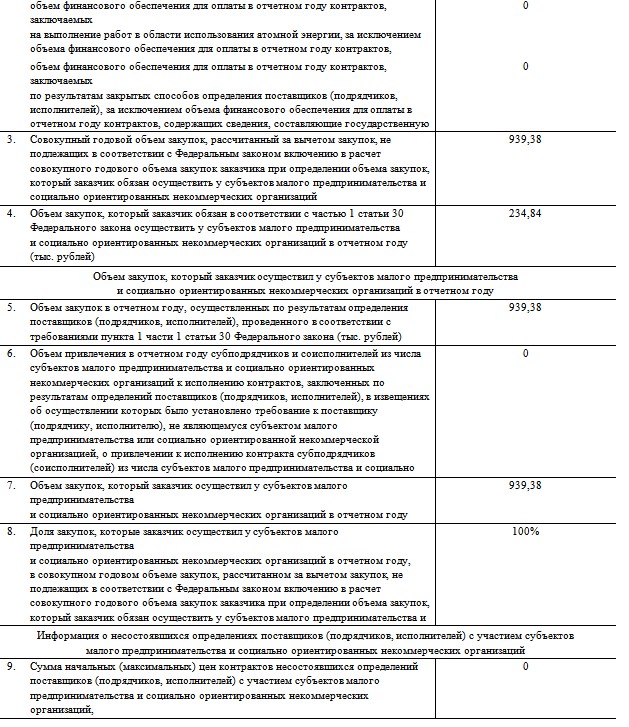 Как рассчитать смп по 44 фз. Тарифы за электроэнергию в ЛНР. Отчет СМП 44-ФЗ. Коммунальные услуги ЛНР. Тарифы на электроэнергию в ЛНР.