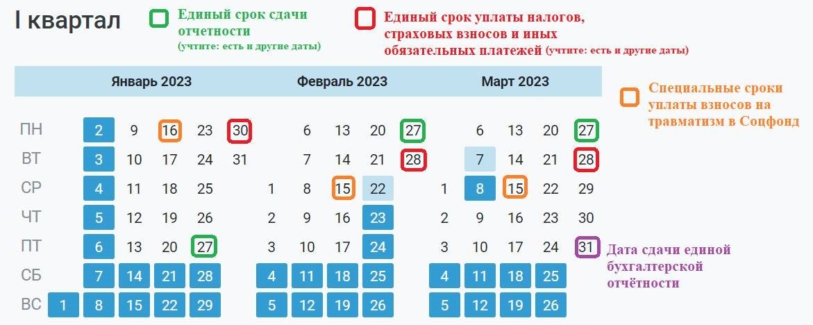Календарь бухгалтера на 1 квартал 2023 года, сроки сдачи отчетности