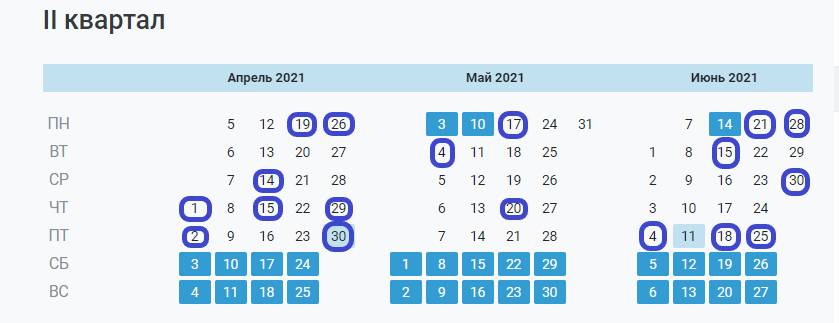 Отчетность За 3 Квартал 2022 Год Новое
