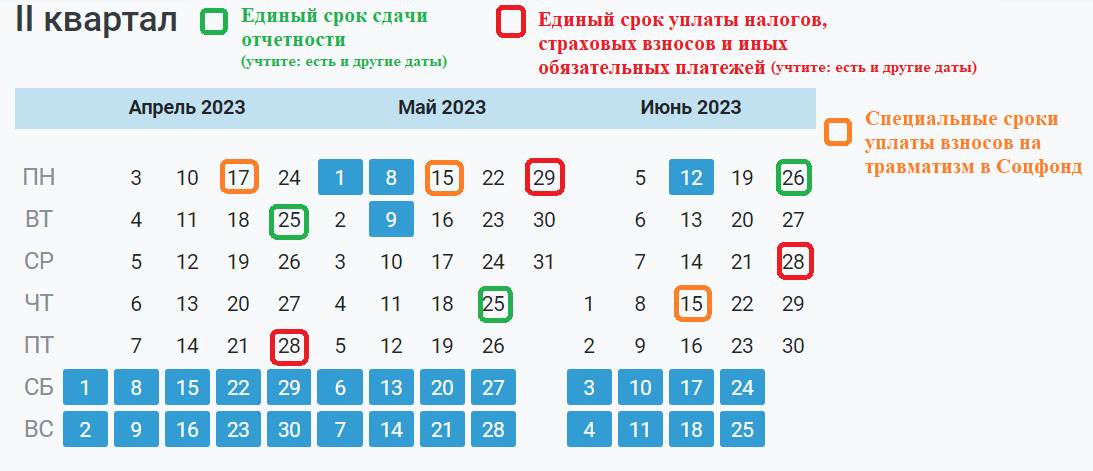 Календарь бухгалтера на 2 квартал 2024 год
