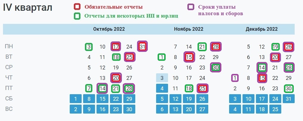 1 квартал 2022. 4 Квартал 2022. Сроки сдачи отчётности за 4 квартал 2022.