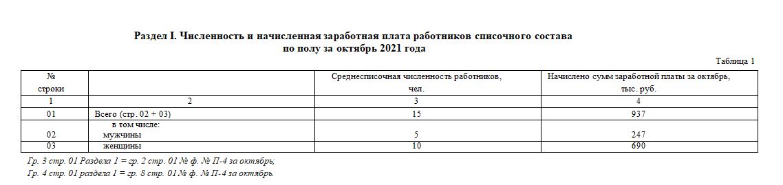 образец как заполнить форму 57-т