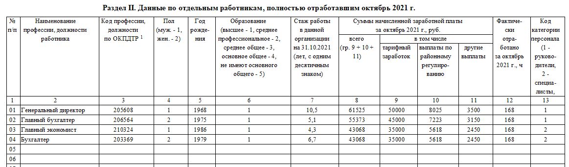 Форма 57-т. 57 Т форма статистика. Форма 57-т в 2023 году. Отчет т-57 образец кто сдает.