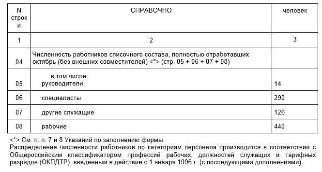 Как подгрузить форму статистики в 1с