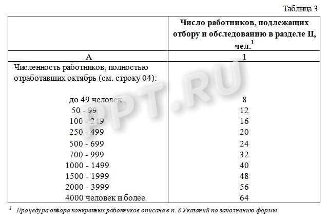 Таблица 3 отчета 57-Т