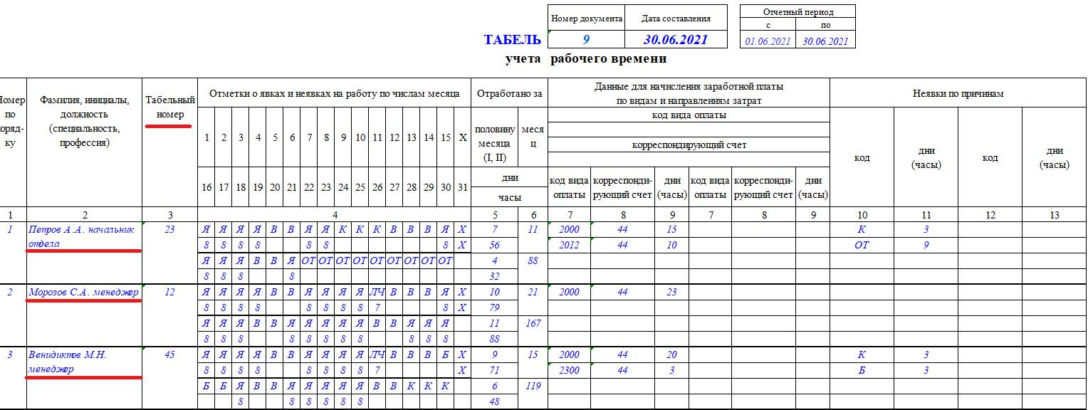 Отработано дней часов. Табель учета рабочего образец заполнения. Как правильно заполнять табель учета рабочего времени. Бланк т2 табель учета рабочего времени. Табель учета рабочего времени 2021.