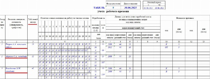 Табель на уволенного сотрудника образец