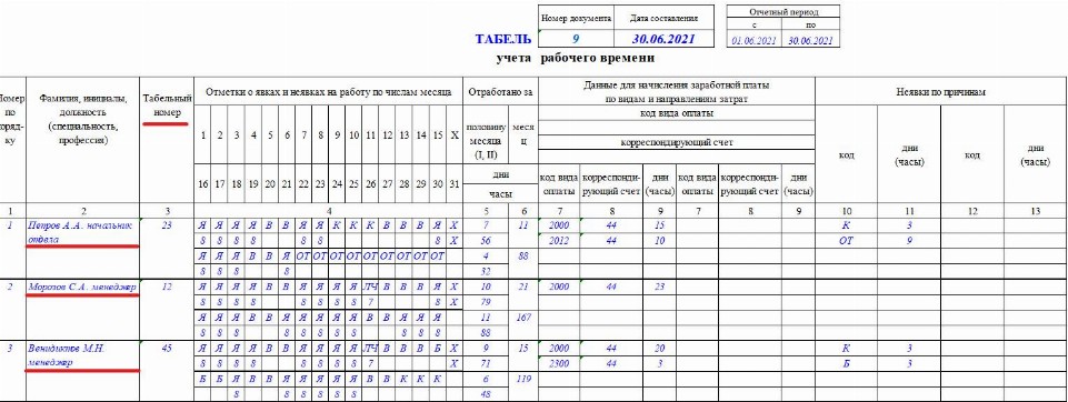 Табель на уволенного сотрудника образец