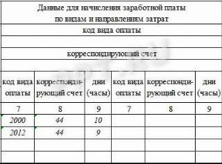 Данные для начисления зарплаты в табеле учета рабочего времени