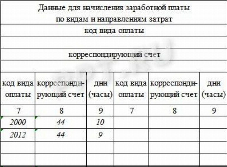 Табель начисления заработной платы образец