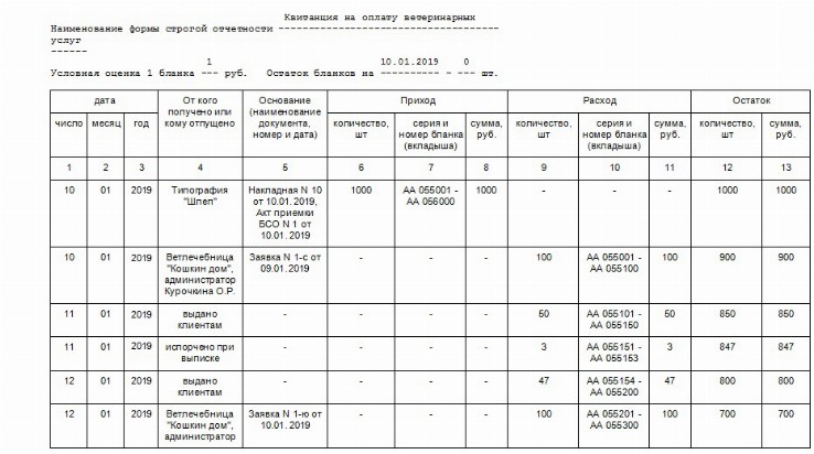 Книга учета воинских документов образец заполнения