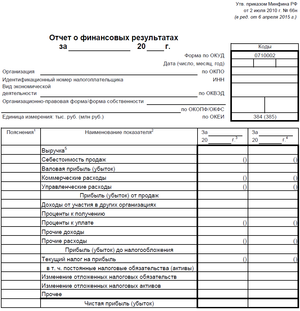 Шаблоны финансовых отчетов