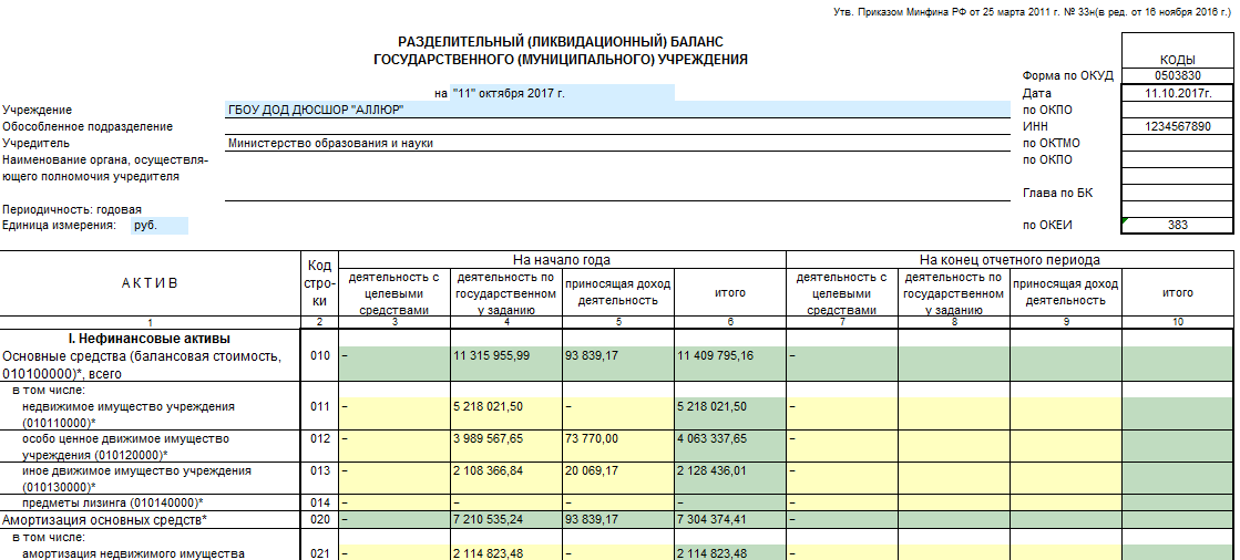 Образец заполнения формы промежуточный баланс