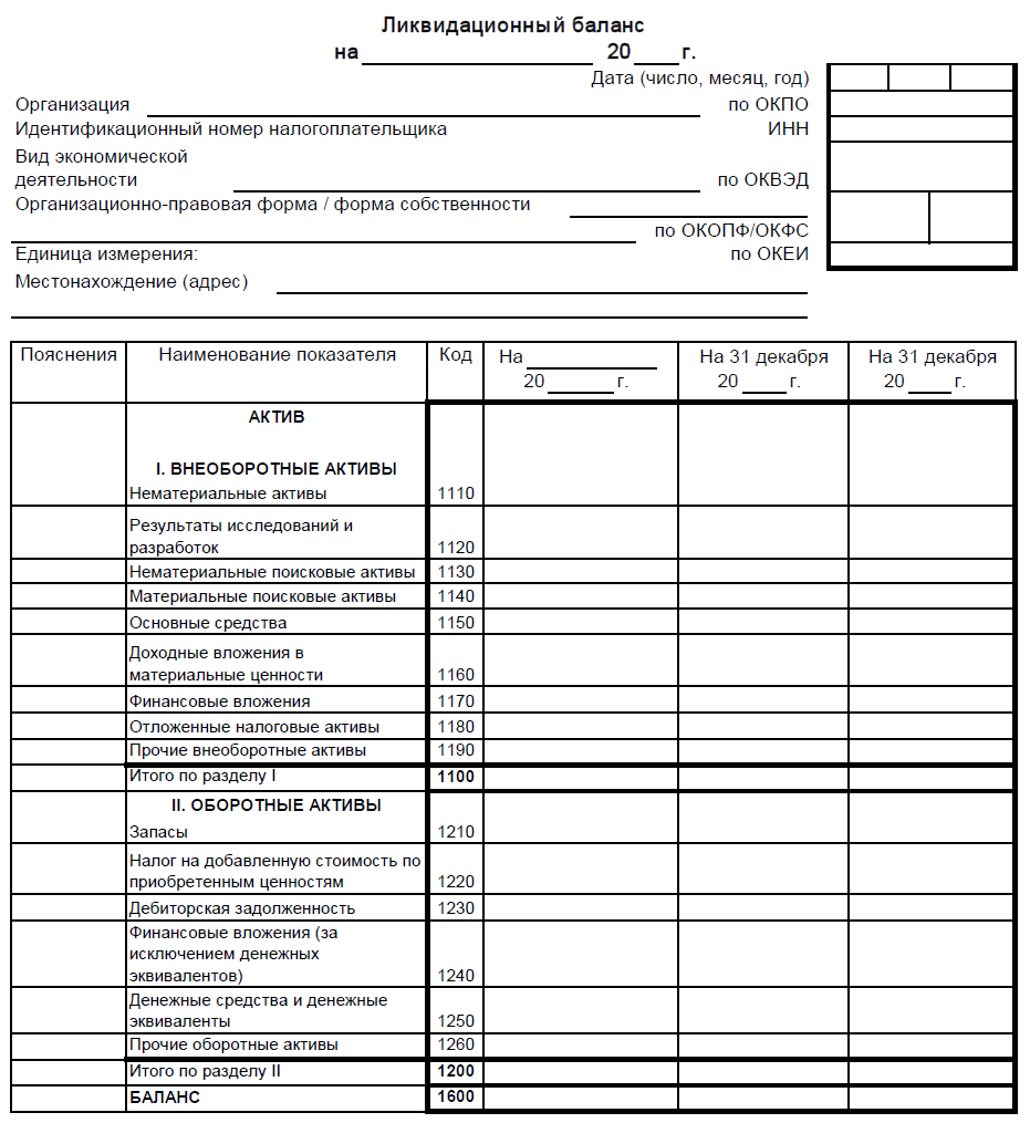 Бухгалтерский промежуточный ликвидационный баланс форма. Образец промежуточный баланс при ликвидации ООО образец 2019. Бланк промежуточный баланс при ликвидации ООО образец 2020. Форма ликвидационного баланса при ликвидации ООО.
