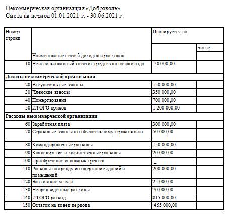 образец финплана в excel 