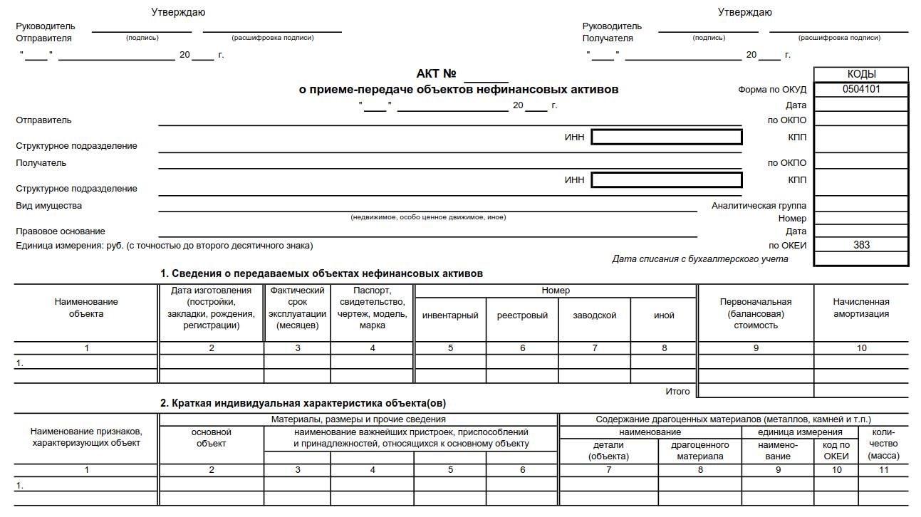 Списание основных средств в бюджетных учреждениях в 2024 году