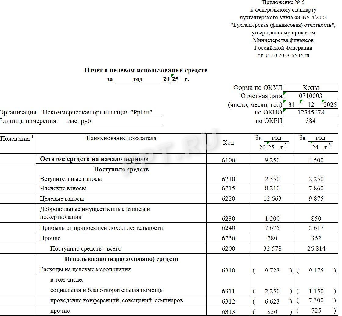 Образец отчета о целевом использовании средств для НКО (стр. 1)