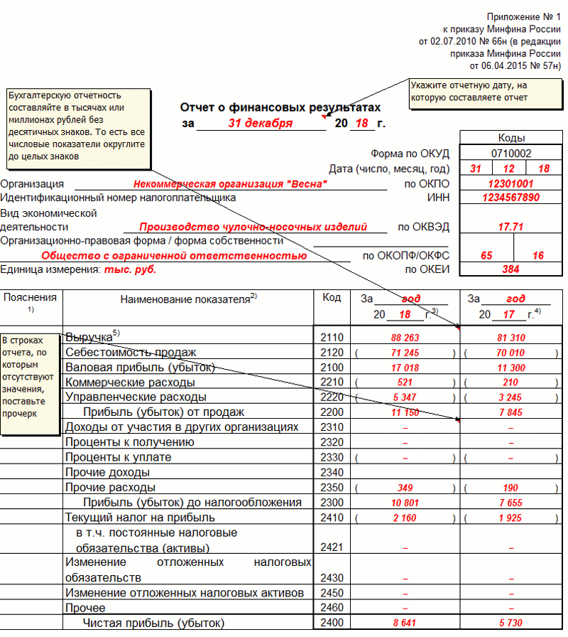 Отчет о финансовых результатах строка выручка. 2 Форма бухгалтерской отчетности отчет о финансовых результатах. Отчет о прибылях и убытках форма бухгалтерской отчетности 2. Бухгалтерская финансовая отчетность форма 1 и 2 образец. Отчет о финансовых результатах бухгалтерского баланса таблица.