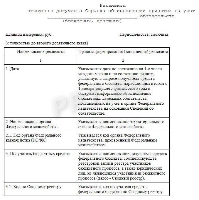 Реквизиты справки об исполнении обязательств