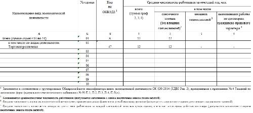 Форма отчета 1с обычные формы