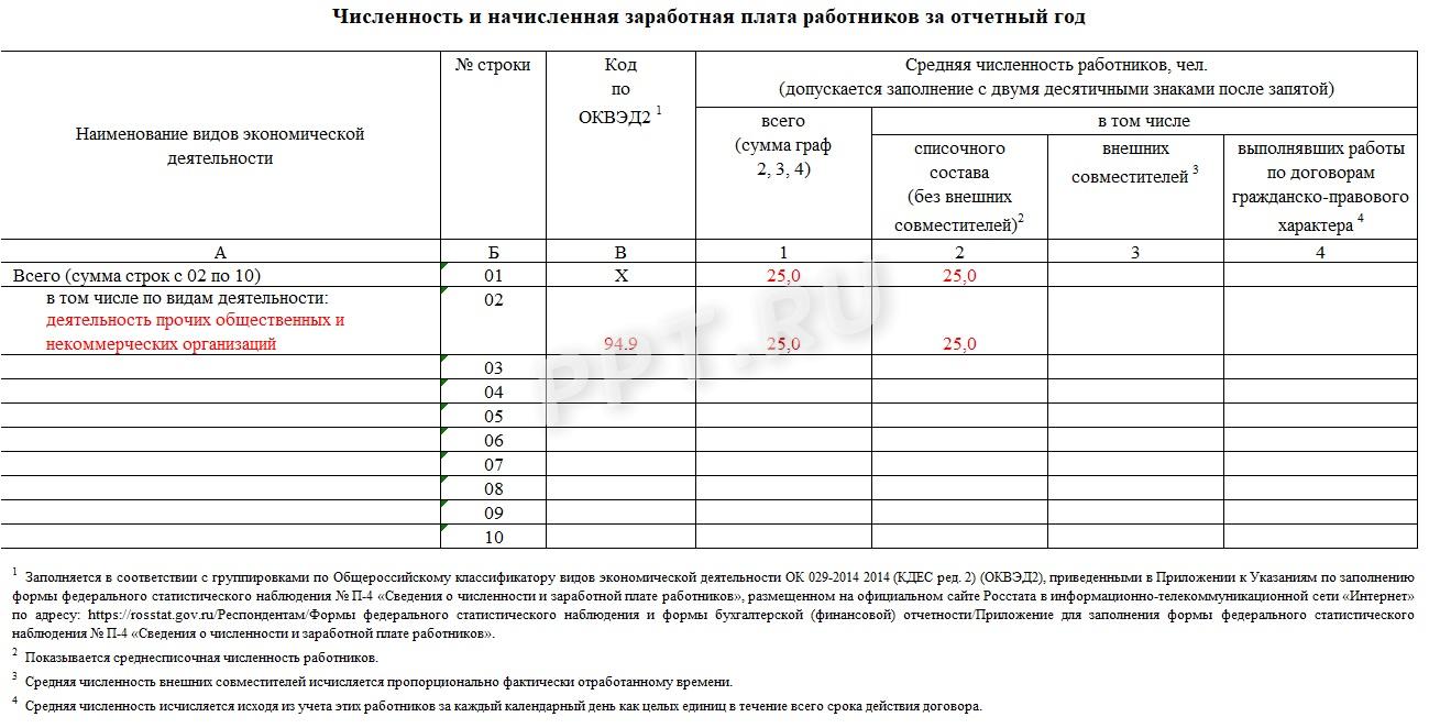 Правила заполнения формы 1-Т в статистику, шаг 2