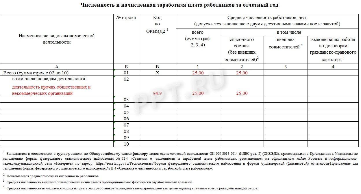 Правила заполнения формы 1-Т в статистику, шаг 2